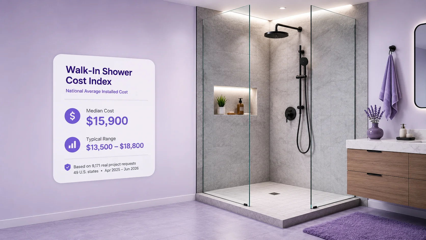 HomeBuddy Walk-In Shower Cost Index